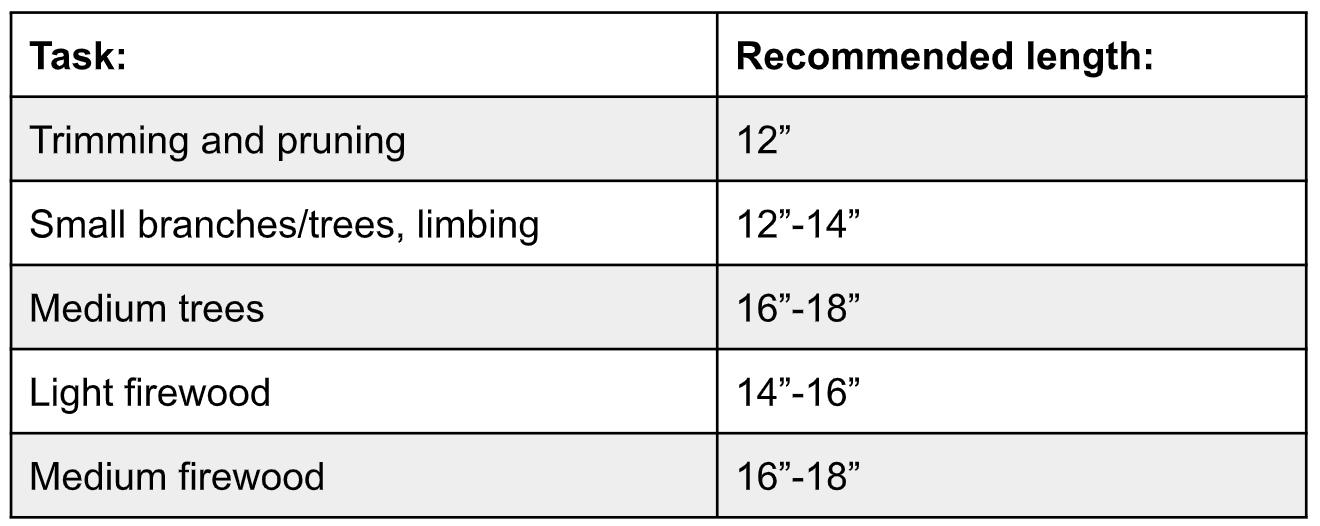 guide bar length size chart